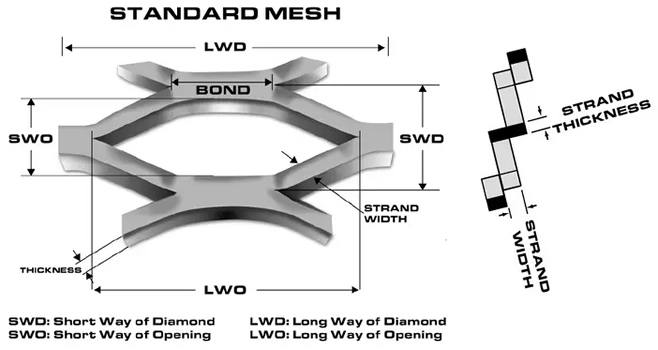 Aluminum Anodized Steel Expanded Mesh